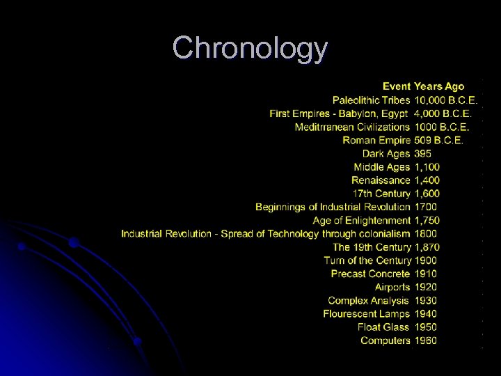 Chronology 