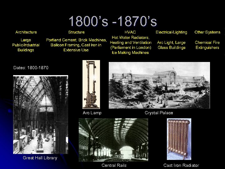 1800’s -1870’s Dates: 1800 -1870 Arc Lamp Crystal Palace Great Hall Library Central Rails