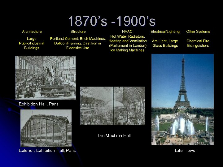 1870’s -1900’s Exhibition Hall, Paris The Machine Hall Exterior, Exhibition Hall, Paris Eifel Tower