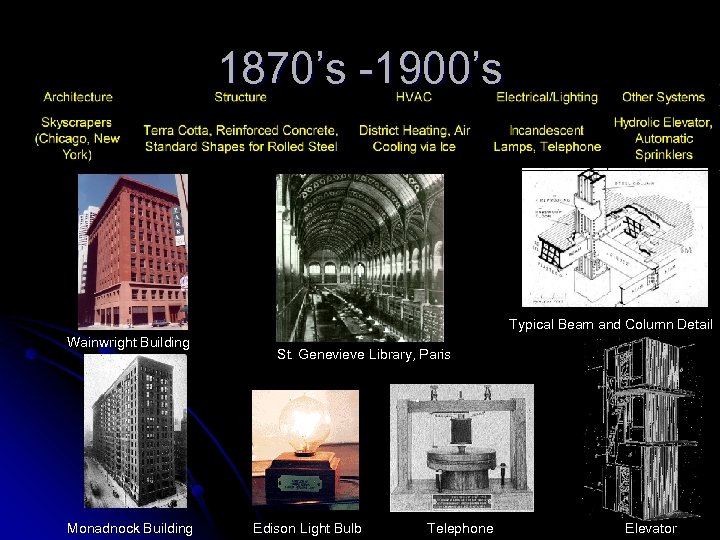 1870’s -1900’s i Typical Beam and Column Detail Wainwright Building Monadnock Building St. Genevieve