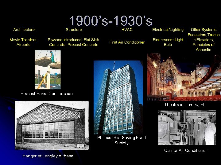 1900’s-1930’s Precast Panel Construction Theatre in Tampa, FL Philadelphia Saving Fund Society Carrier Air