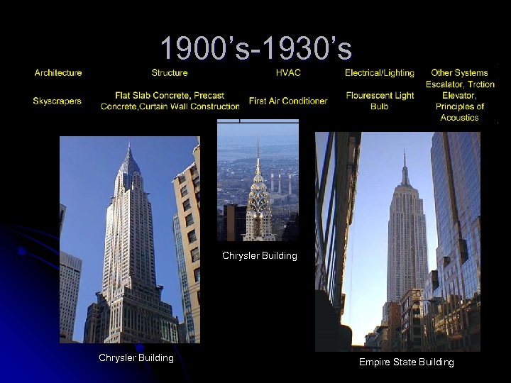1900’s-1930’s Chrysler Building Empire State Building 