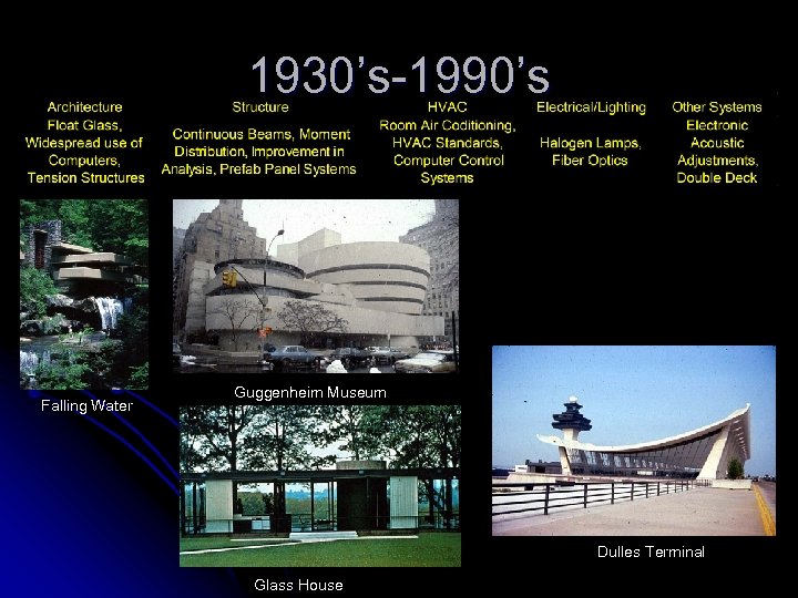1930’s-1990’s Falling Water Guggenheim Museum Dulles Terminal Glass House 