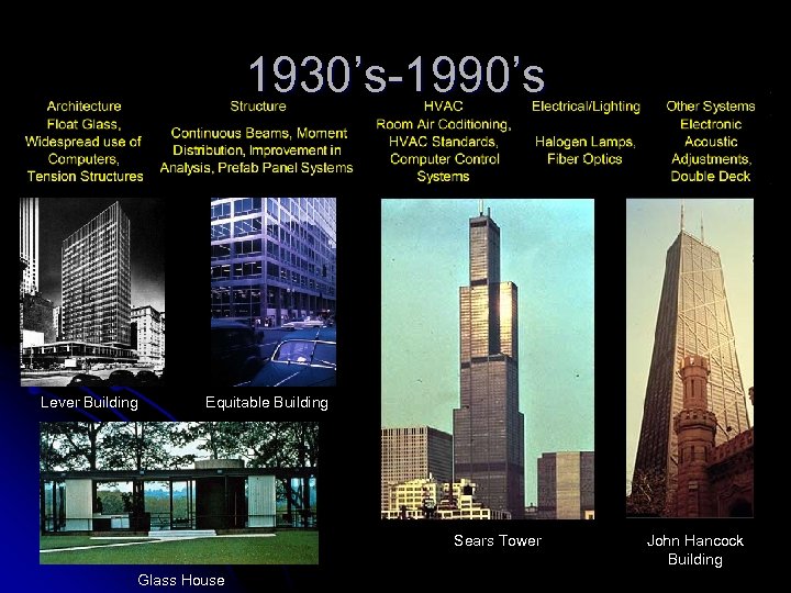 1930’s-1990’s Lever Building Equitable Building Sears Tower Glass House John Hancock Building 