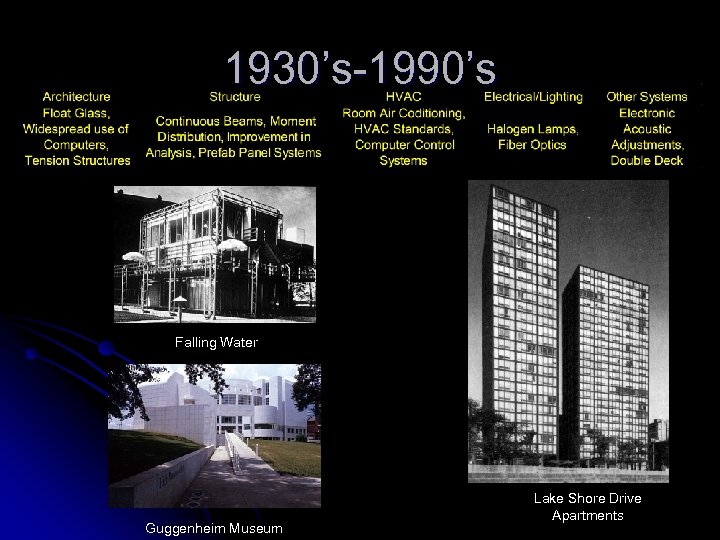 1930’s-1990’s Falling Water Guggenheim Museum Lake Shore Drive Apartments 