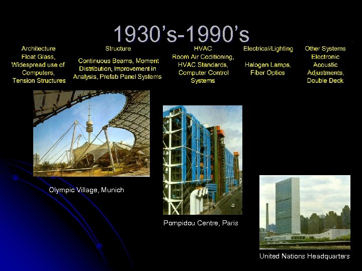 1930’s-1990’s Olympic Village, Munich Pompidou Centre, Paris United Nations Headquarters 