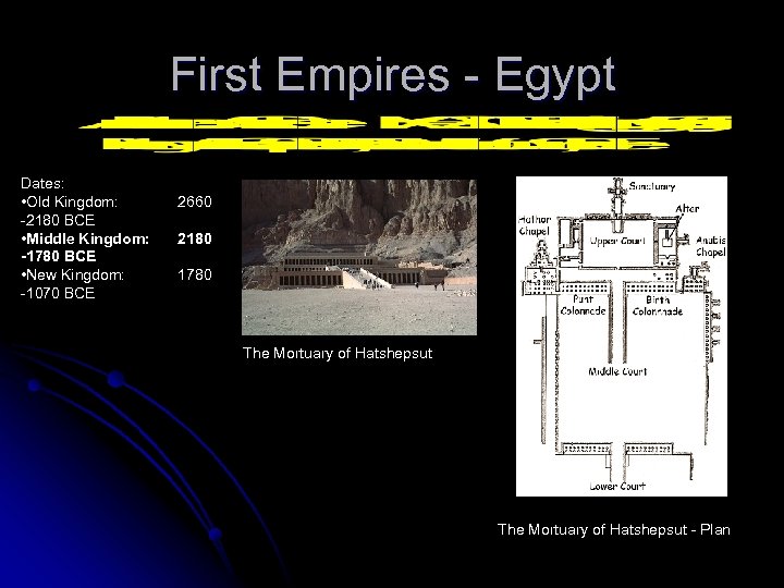 First Empires - Egypt Dates: • Old Kingdom: -2180 BCE • Middle Kingdom: -1780