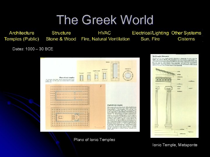 The Greek World Dates: 1000 – 30 BCE Plans of Ionic Temples Ionic Temple,