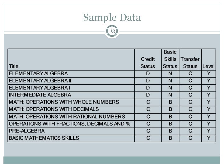 Sample Data 13 