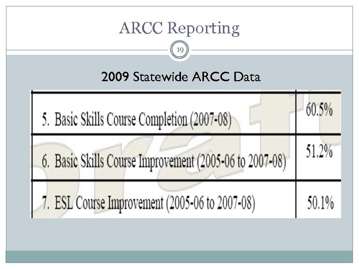 ARCC Reporting 19 2009 Statewide ARCC Data 