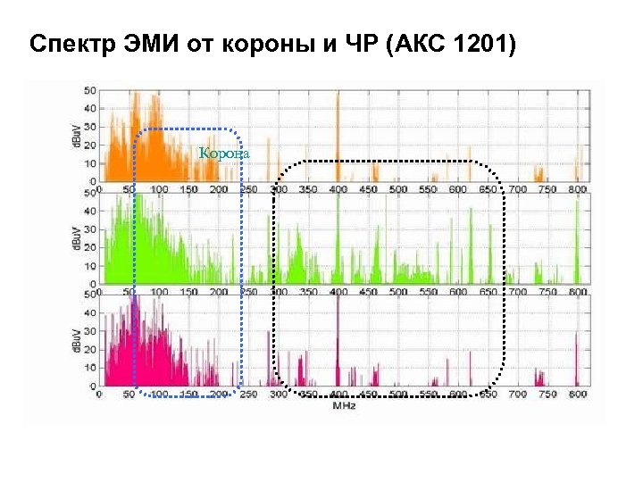 Спектр ЭМИ от короны и ЧР (АКС 1201) Корона 