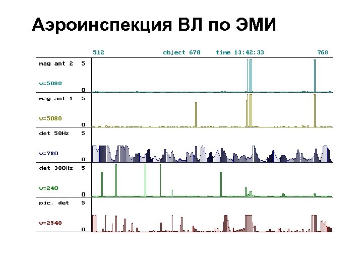 Аэроинспекция ВЛ по ЭМИ 