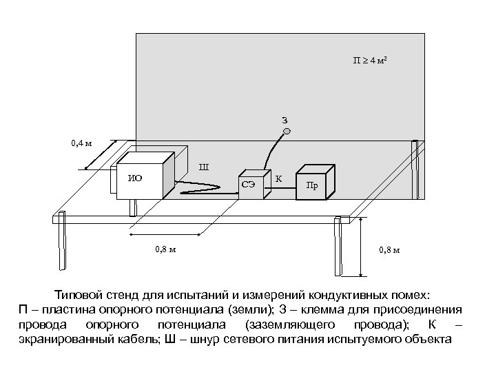 П 4 м 2 З 0, 4 м Ш 50 Ом Л ИО З