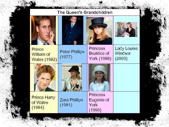 The Queen's Grandchildren Princess Lady Louise Prince Peter Phillips Beatrice of Windsor William of