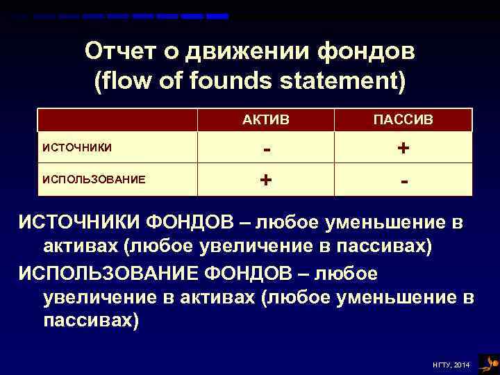 Отчет о движении фондов (flow of founds statement) АКТИВ ИСТОЧНИКИ ИСПОЛЬЗОВАНИЕ ПАССИВ + +