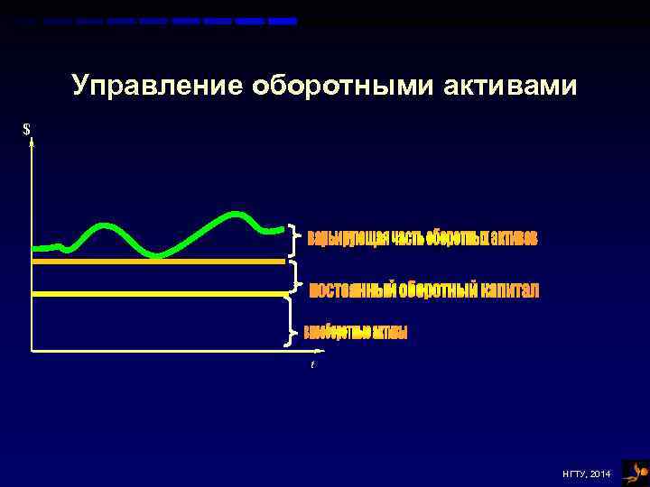 Управление оборотными активами $ t НГТУ, 2014 