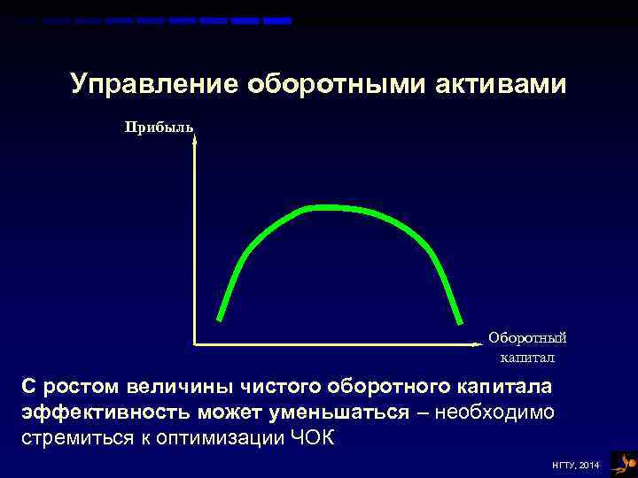 Управление оборотными активами Прибыль Оборотный капитал С ростом величины чистого оборотного капитала эффективность может