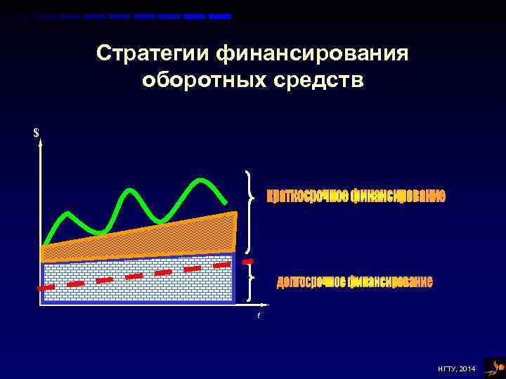 Стратегии финансирования оборотных средств $ t НГТУ, 2014 