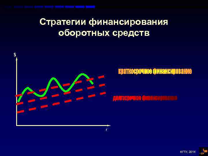 Стратегии финансирования оборотных средств $ t НГТУ, 2014 