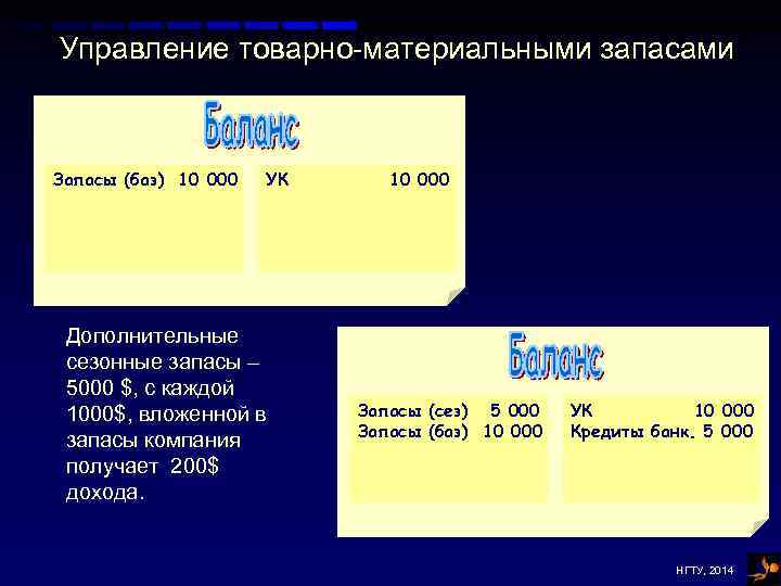 Управление товарно-материальными запасами Запасы (баз) 10 000 УК Дополнительные сезонные запасы – 5000 $,