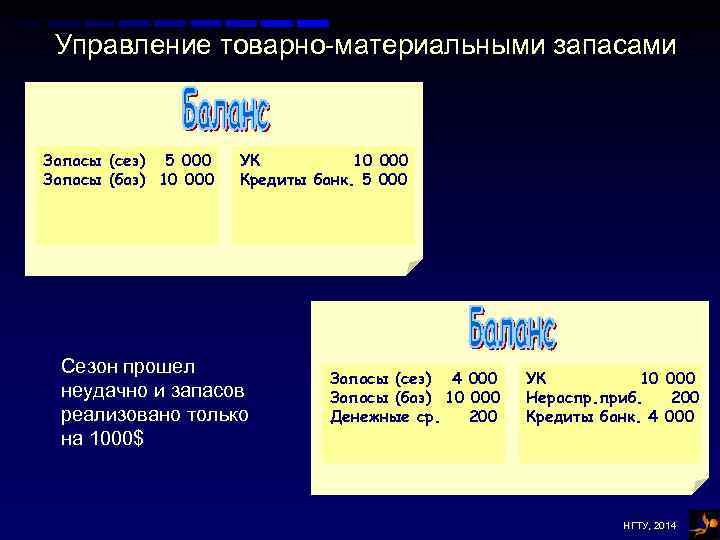 Управление товарно-материальными запасами Запасы (сез) 5 000 Запасы (баз) 10 000 УК 10 000