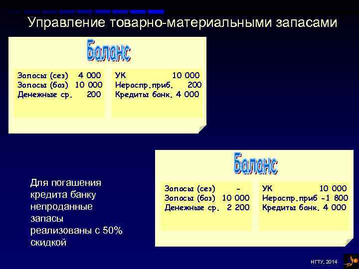 Управление товарно-материальными запасами Запасы (сез) 4 000 Запасы (баз) 10 000 Денежные ср. 200