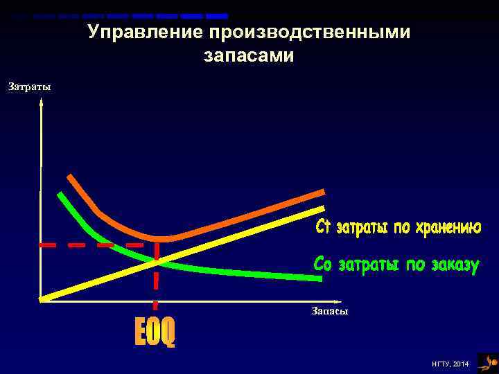 Управление производственными запасами Затраты Запасы НГТУ, 2014 