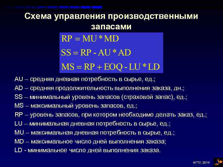 Схема управления производственными запасами AU – средняя дневная потребность в сырье, ед. ; AD