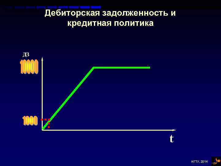 Дебиторская задолженность и кредитная политика ДЗ t НГТУ, 2014 
