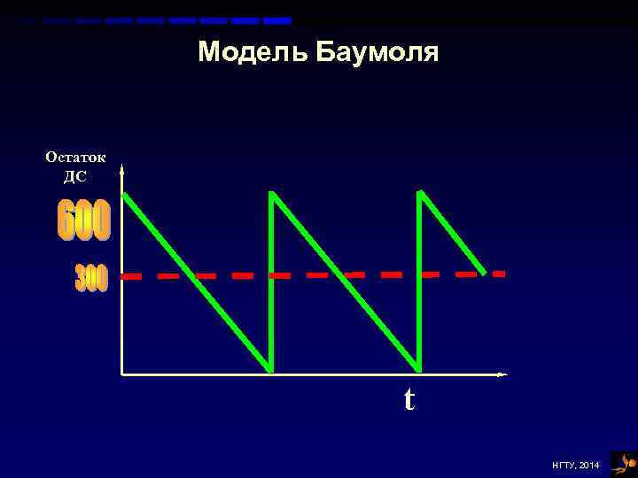 Модель Баумоля Остаток ДС t НГТУ, 2014 