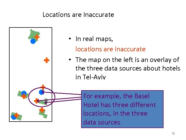 Locations are Inaccurate • In real maps, locations are inaccurate • The map on