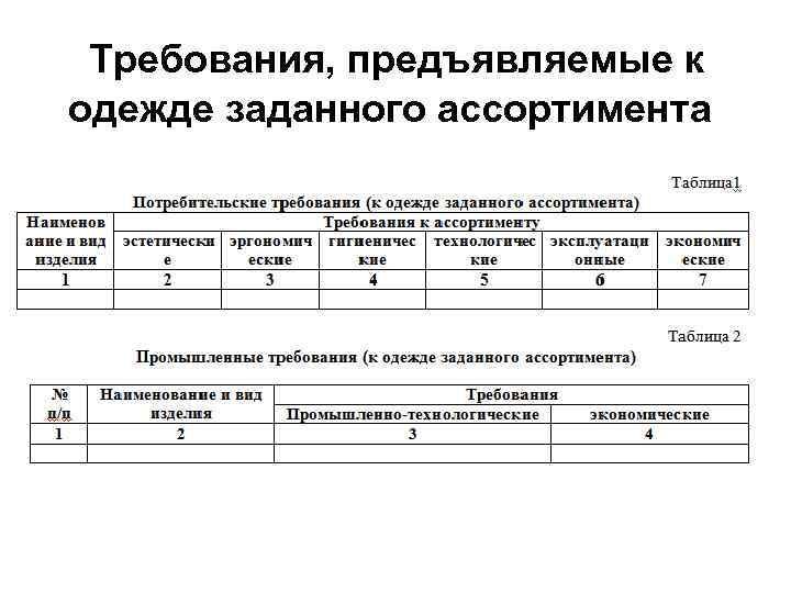 Требования, предъявляемые к одежде заданного ассортимента 