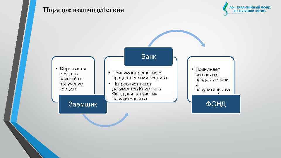 Оао фонд поддержки инвестиционных проектов республики коми