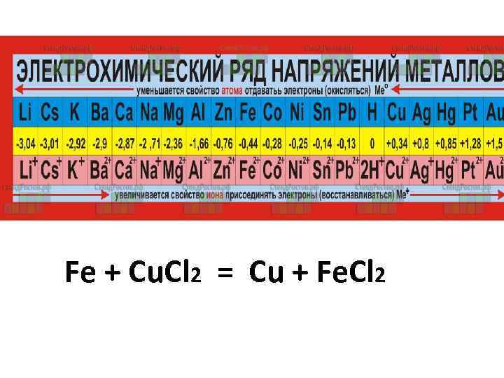 Ряд активности металлов