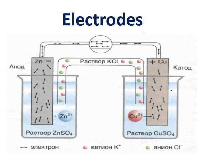 Electrodes 