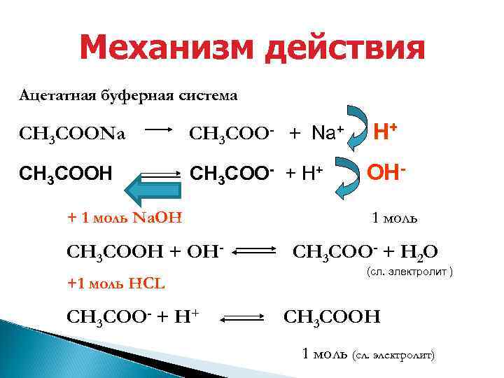 Сн4 сн3он