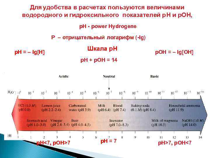 Для удобства в расчетах пользуются величинами водородного и гидроксильного показателей р. H и р.