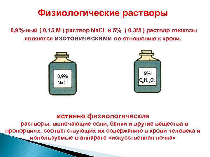 Физиологические растворы 0, 9%-ный ( 0, 15 М ) раствор Nа. Сl и 5%