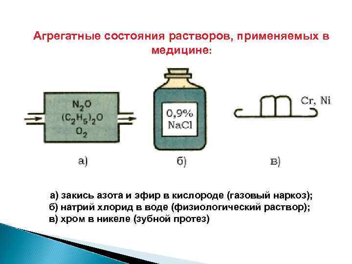 Агрегатные состояния растворов, применяемых в медицине: а) закись азота и эфир в кислороде (газовый