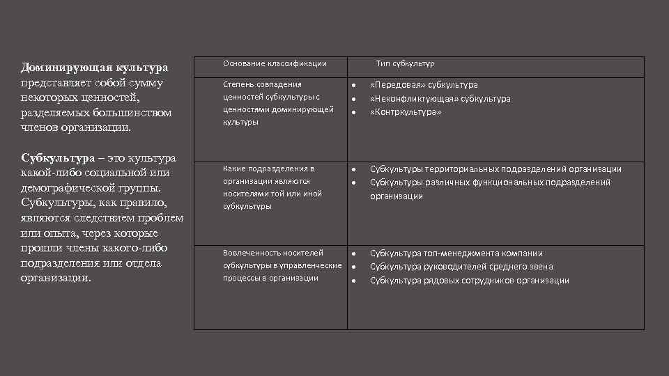 Доминирующая культура представляет собой сумму некоторых ценностей, разделяемых большинством членов организации. Субкультура – это