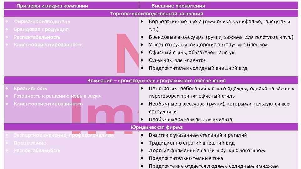 Примеры имиджа компании Фирма-производитель Брендовая продукция Респектабельность Клиентоориентированность Внешние проявления Торгово-производственная компания Корпоративные цвета