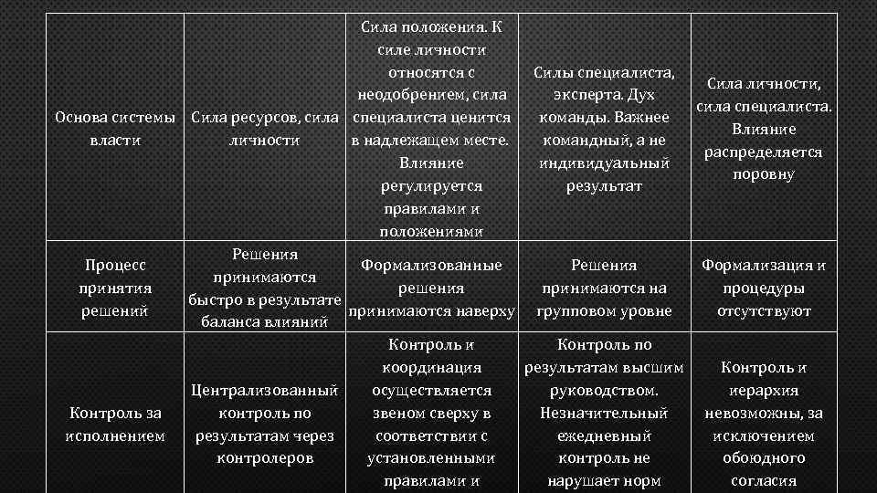 Сила положения. Сила личности. Сила должностного положения. К силам личности относятся.