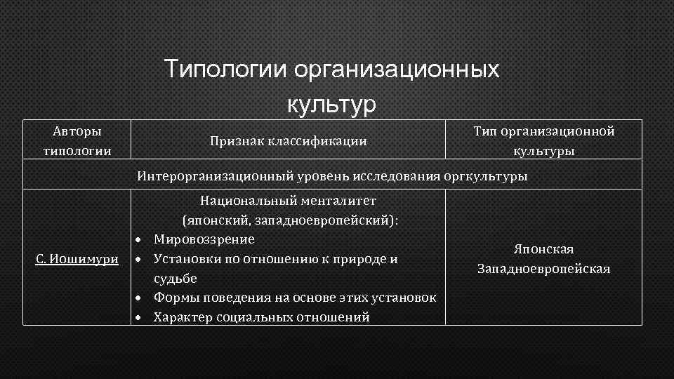 Типологические признаки проектов