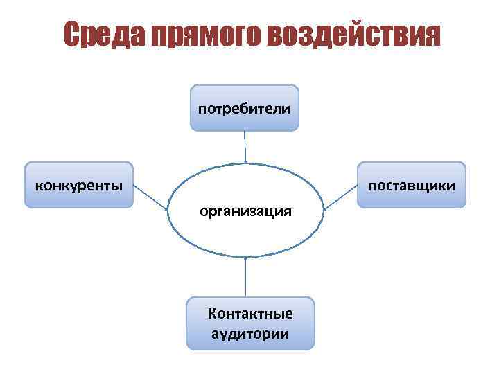 Потребители конкуренты