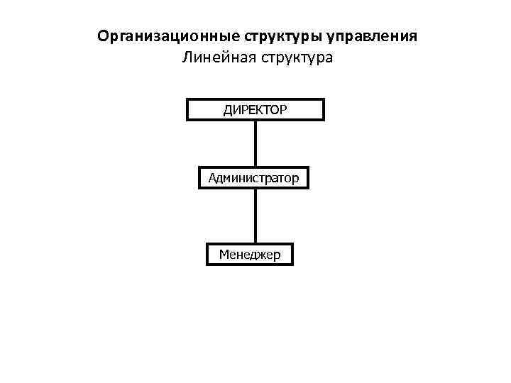 Организационные структуры управления Линейная структура ДИРЕКТОР Администратор Менеджер 