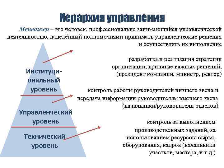 Иерархия управления Менеджер – это человек, профессионально занимающийся управленческой деятельностью, наделённый полномочиями принимать управленческие