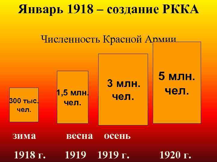 Численность красной