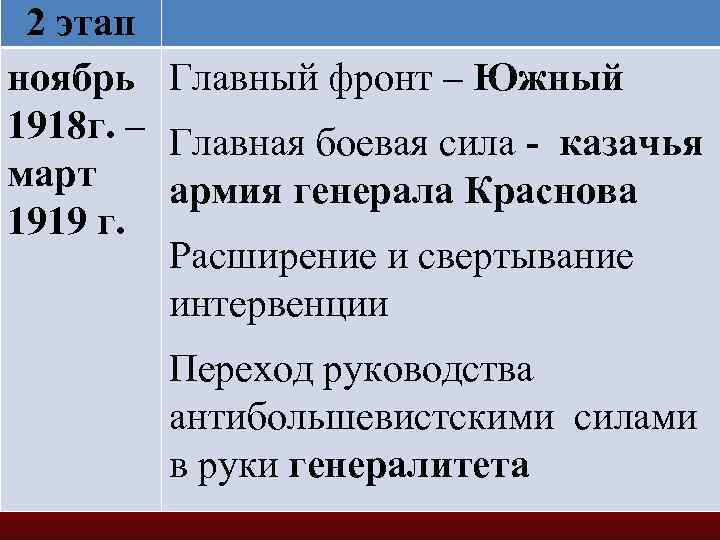 2 этап ноябрь Главный фронт – Южный 1918 г. – Главная боевая сила -