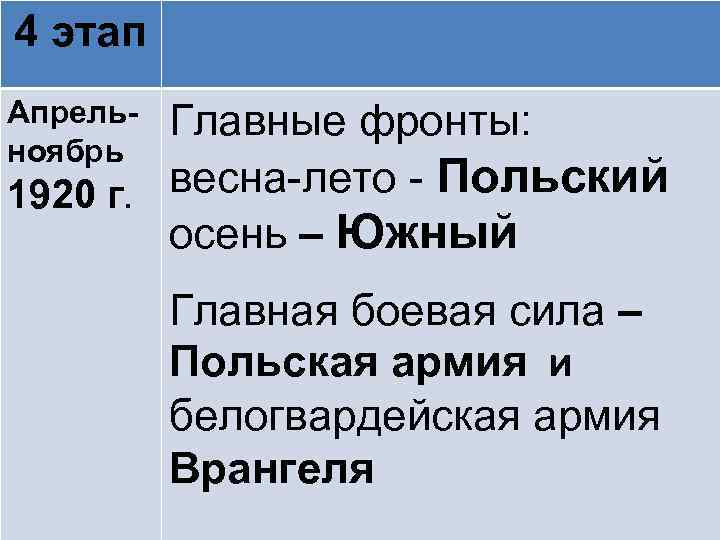 4 этап Апрельноябрь 1920 г. Главные фронты: весна-лето - Польский осень – Южный Главная