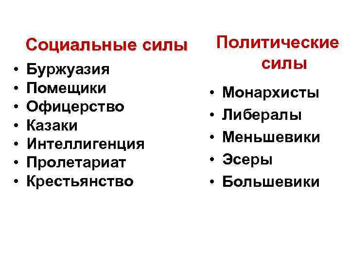 Политические силы Социальные силы • • Буржуазия Помещики Офицерство Казаки Интеллигенция Пролетариат Крестьянство •